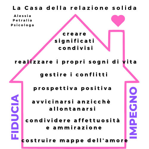 Terapia di coppia